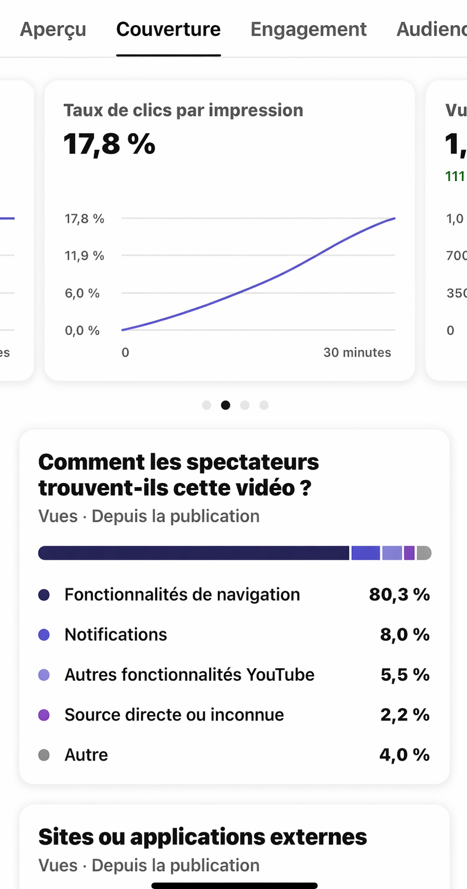 Statistiques YouTube